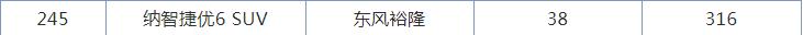 除了茶叶蛋还有什么消费不起?榨菜?车迷:还有纳智捷