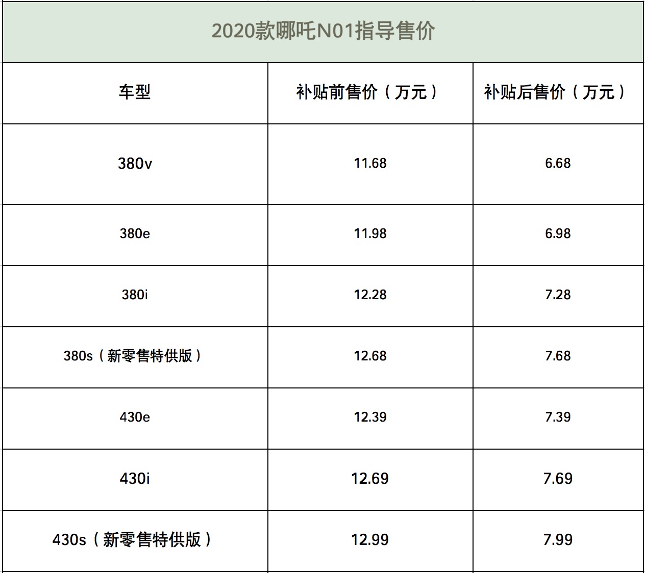 2020款哪吒N01上市 补贴后6.68-7.99万