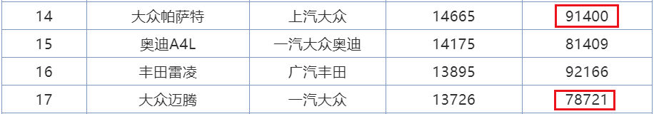 “雅阁王”什么鬼？这5款好车可能被“车标”耽误了！