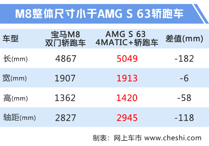 再等23天！宝马8系开卖，比奔驰S级跑的快，还便宜近20万