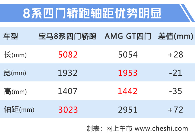 再等23天！宝马8系开卖，比奔驰S级跑的快，还便宜近20万