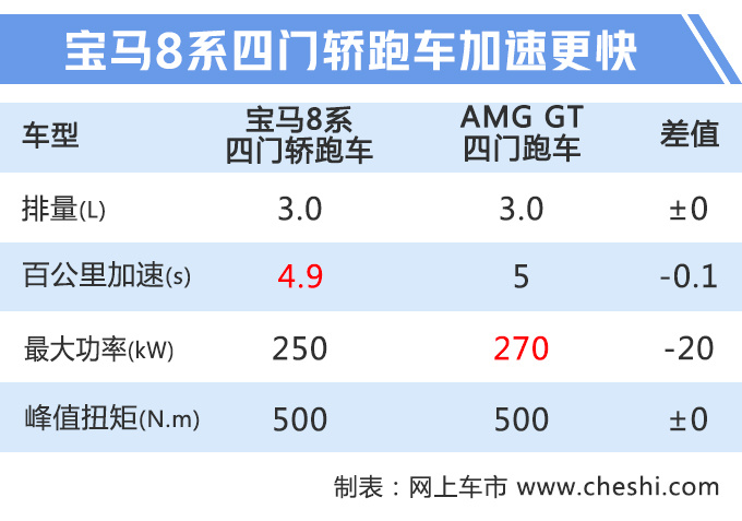 再等23天！宝马8系开卖，比奔驰S级跑的快，还便宜近20万