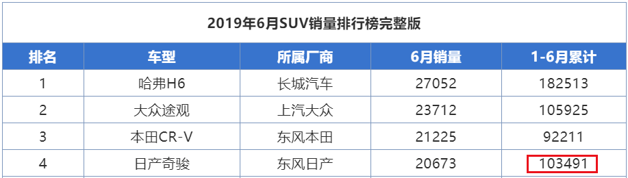 “雅阁王”什么鬼？这5款好车可能被“车标”耽误了！