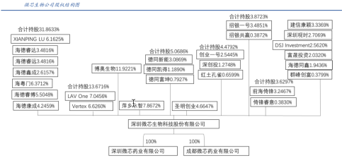 曾传出被发审委退回流言，最终以467倍市盈率成功上市