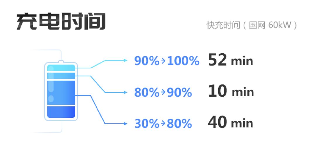 实测大跌眼镜!特斯拉Model 3全驱长续航版成绩出炉 | EVRI续航评测
