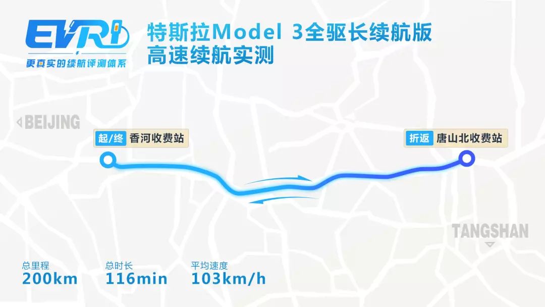 实测大跌眼镜！特斯拉Model 3全驱长续航版成绩出炉 | EVRI续航评测