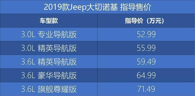 比豪华品牌卖的还贵JEEP,除了可靠性差,品质还一般
