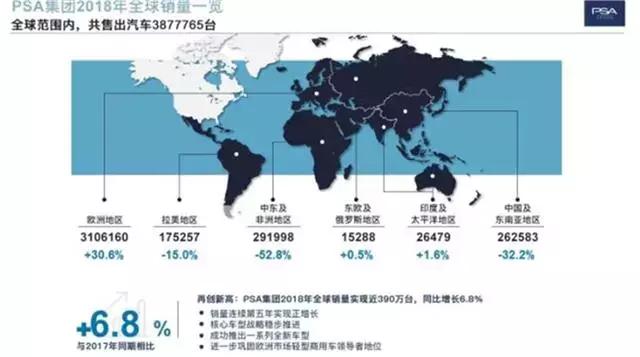 在中国市场不断萎缩的法系车，究竟是谁在不懂装懂？