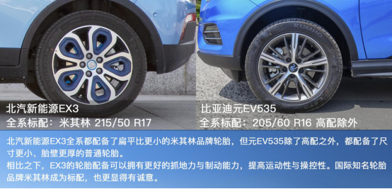 新潮造型多变空间 北汽新能源EX3 VS比亚迪元EV535