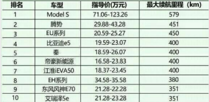 深度:老车主=韭菜?看吉利和小鹏新款上市对比表现(2)