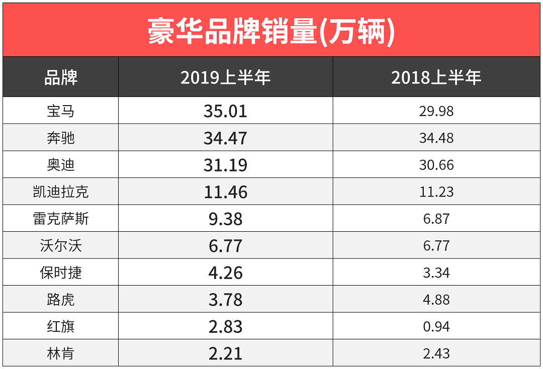 中国人真有钱！国外豪车没人买，国内豪车销量暴涨