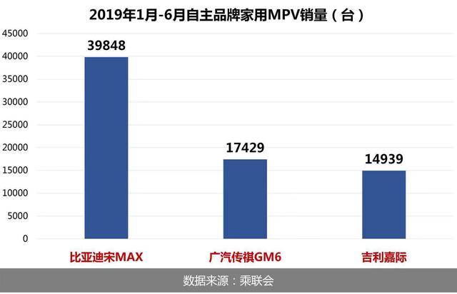 高品质家用MPV市场潜力巨大，宋MAX发起新一轮“攻新计”