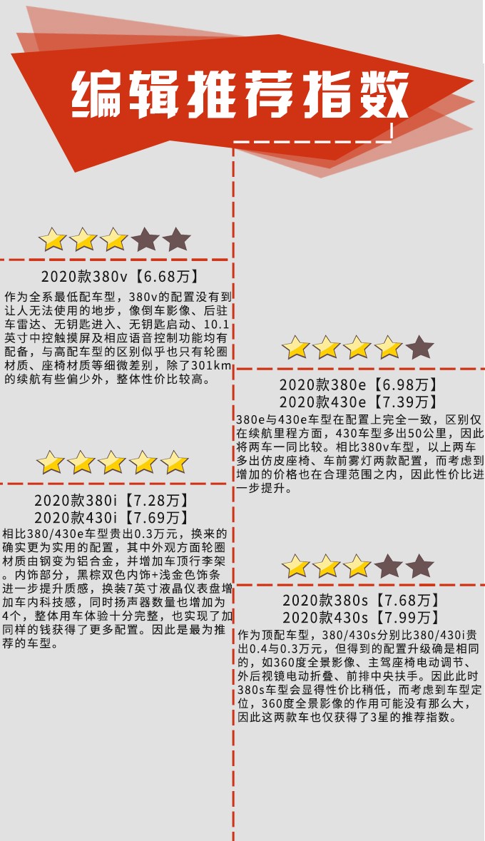推荐380/430i版本 2020款哪吒N01购车手册