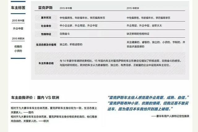 突发！雷克萨斯，召回4715辆，ES占80%，网友：这就是"匠心"？