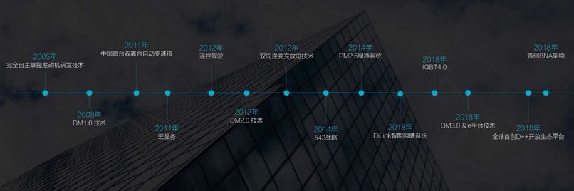 这一次,雷克萨斯在“全部车系质量排行”中只排第二