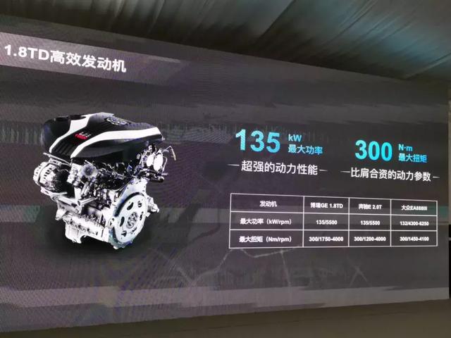 不到20万的最全动力B级车,百公里加速仅7.4S,最快充电时间1.5h