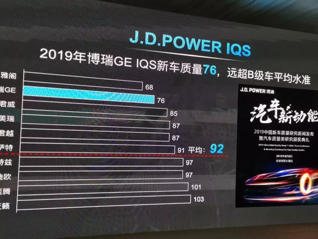 不到20万的最全动力B级车,百公里加速仅7.4S,最快充电时间1.5h