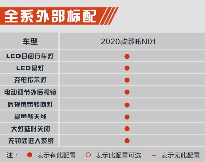 推荐380/430i版本 2020款哪吒N01购车手册