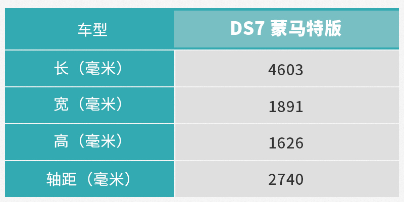 满足国六排放/全新配色 新款DS7到店实拍