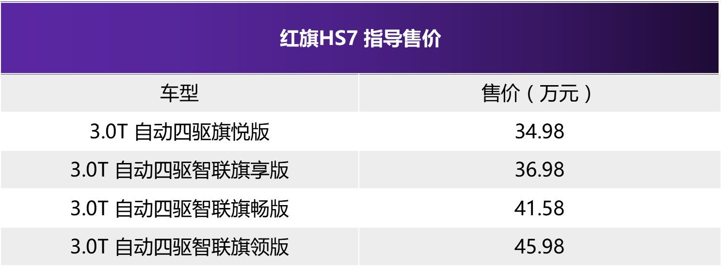 一汽红旗全新旗舰SUV——HS7!重新定义自主豪华品牌