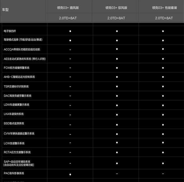 国产“钢炮”领克03+不知道买啥配置好？这篇导购手册帮到你