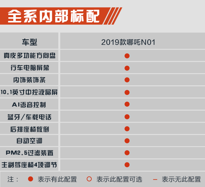 推荐380/430i版本 2020款哪吒N01购车手册