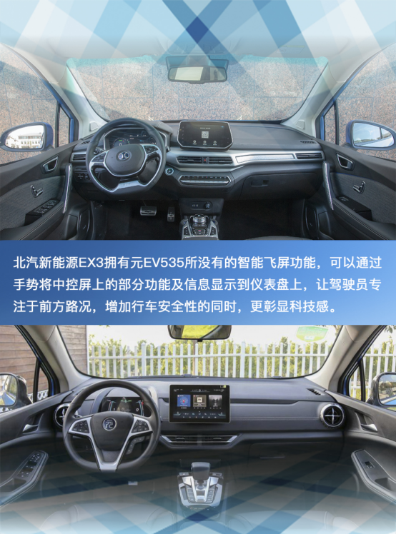 新潮造型多变空间 北汽新能源EX3 VS比亚迪元EV535