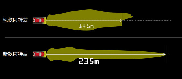 一汽马自达全新阿特兹亮点 ALH大灯技术