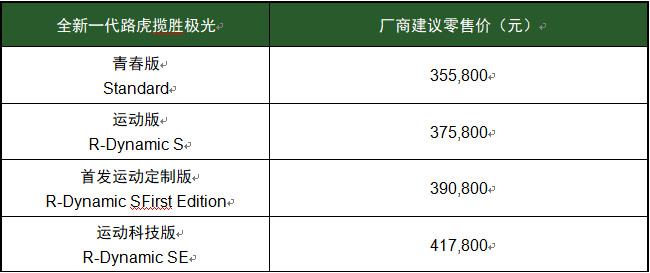全新一代路虎揽胜极光上市,拒当“花瓶”重获“荣光”I 车市裴聊