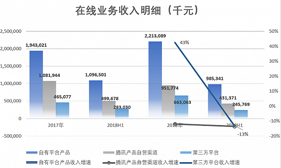 数据来源:WIND、界面新闻研究部