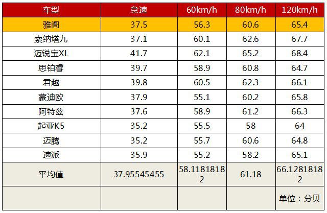 这些B级车，安静又大气，比同级对手“高级”多了！