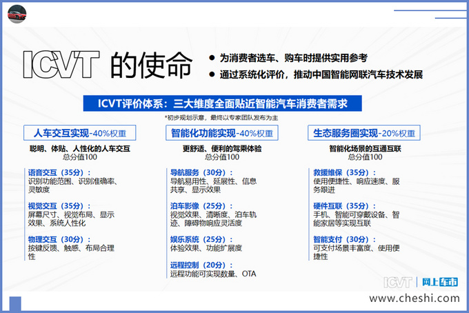 还只看“三大件”? 今天会买车的人都看这一点,不知道就OUT了