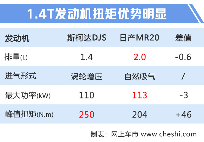 大众途观“换标”，配1.4T+四驱，比逍客大，18万起步值吗？