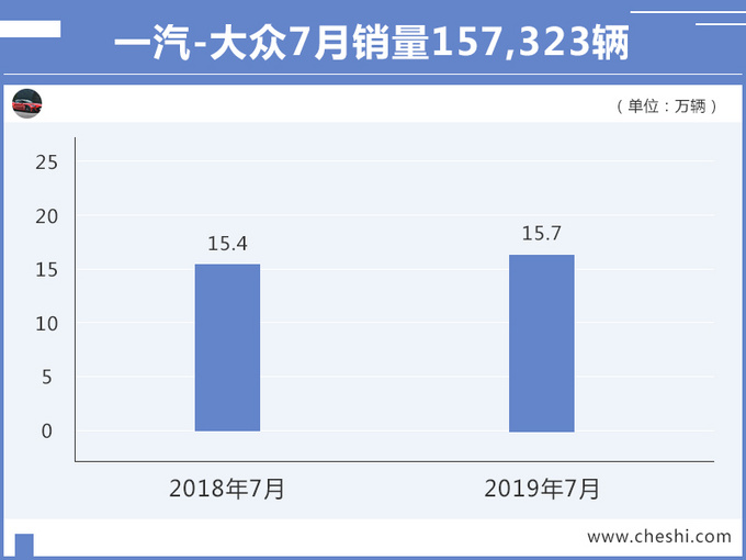 20万买合资SUV，还看奇骏、RAV4？不如等等大众这款“电动”SUV