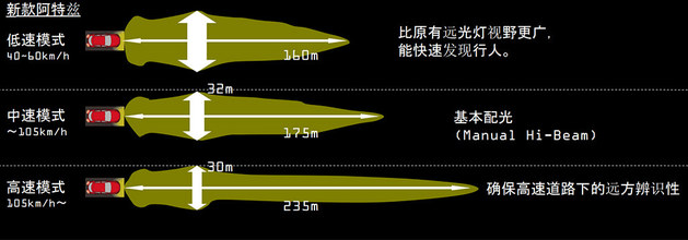 一汽马自达全新阿特兹亮点 ALH大灯技术