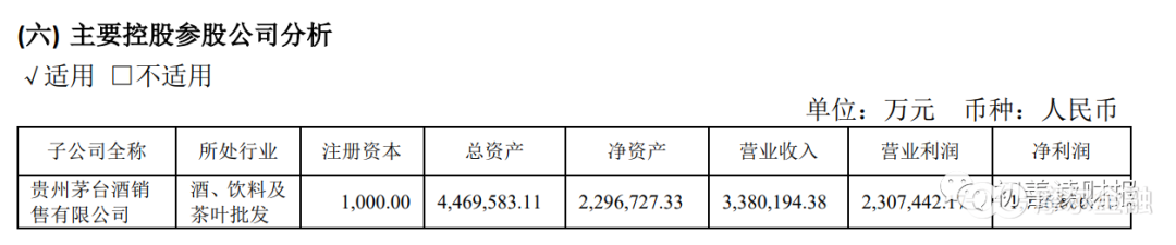 数据来源:公司公告