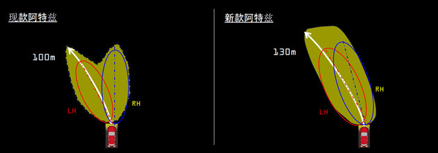 一汽马自达全新阿特兹亮点 ALH大灯技术