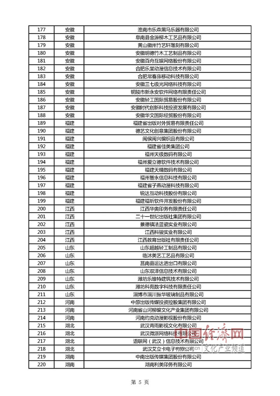 中国现在有多少人口2020_2020年3月中国出口数据分析报告 简版(2)