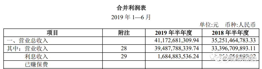数据来源:公司公告