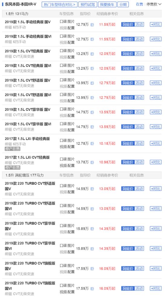 这台SUV涡轮增压自动挡,最低不到13万