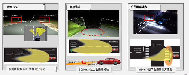 一汽马自达全新阿特兹亮点 ALH大灯技术