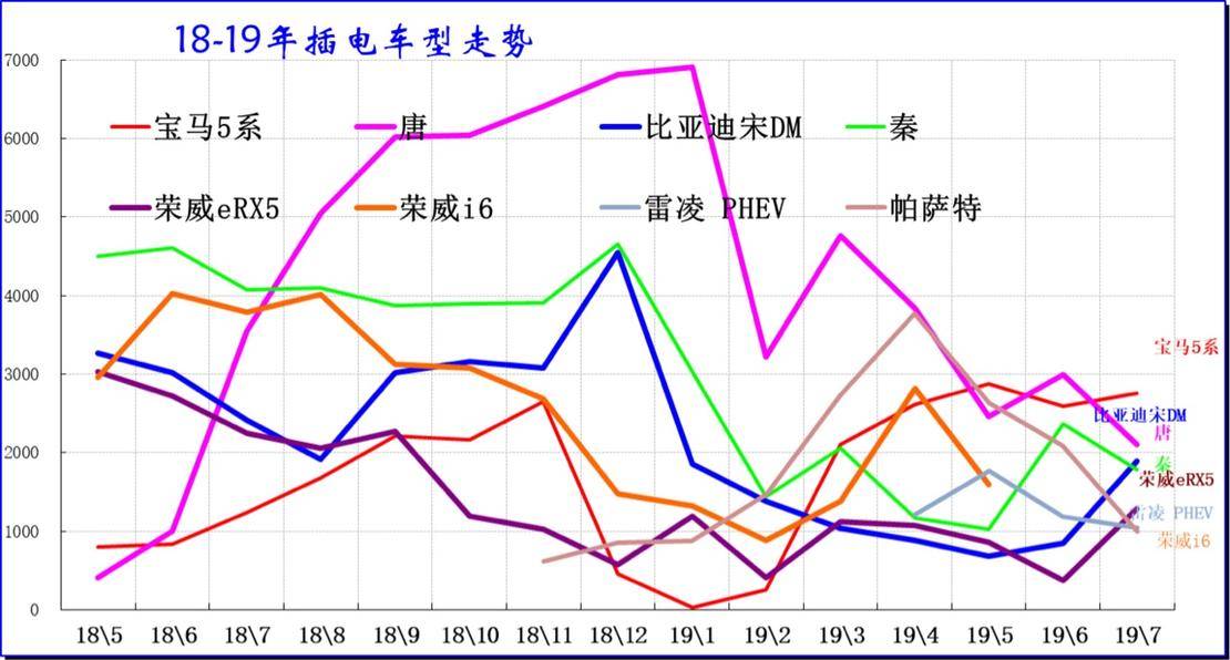 新出行销量点评丨6月抢补透支7月需求 三年内首次现负增长