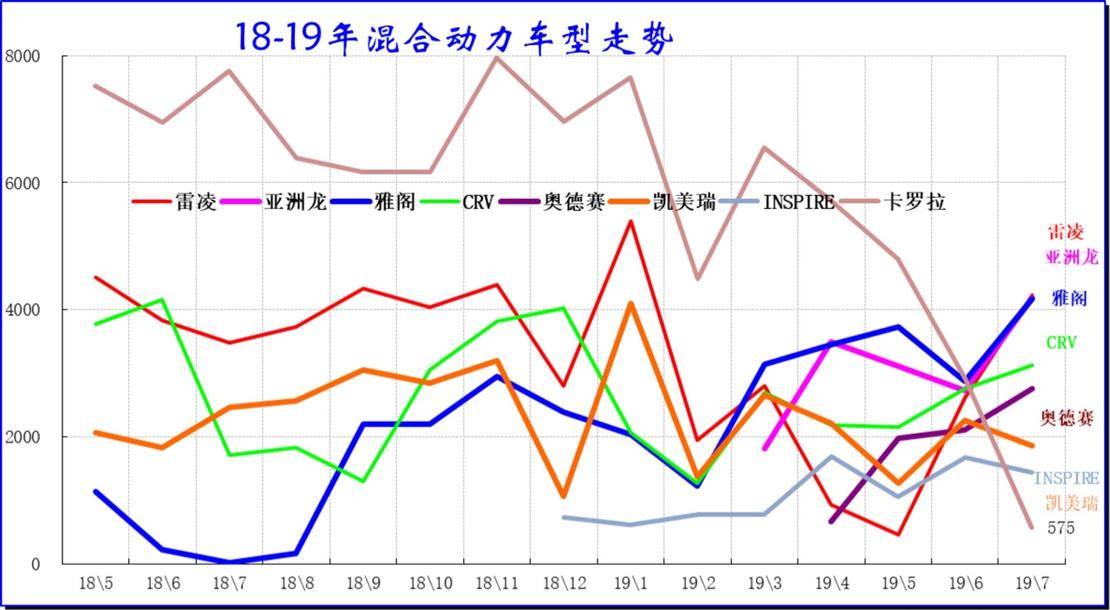 新出行销量点评丨6月抢补透支7月需求 三年内首次现负增长