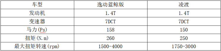 同样动力总成的轿跑但动力更强!它能成为凌渡对手吗?