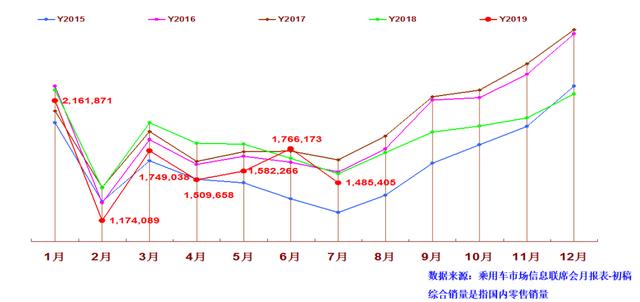 吉利7月销量逆势上涨，比销量更重要还有含金量