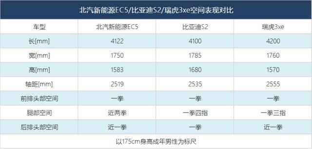 10多万纯电SUV，这三款车都很不错，哪款才是出行首选