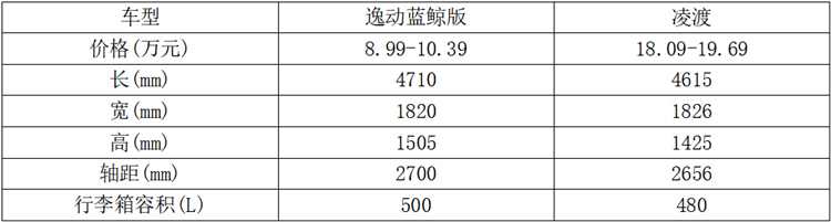 同样动力总成的轿跑但动力更强!它能成为凌渡对手吗?