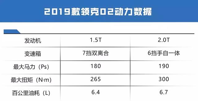 一年行驶了8万多公里，领克02为何让车主这么想开？