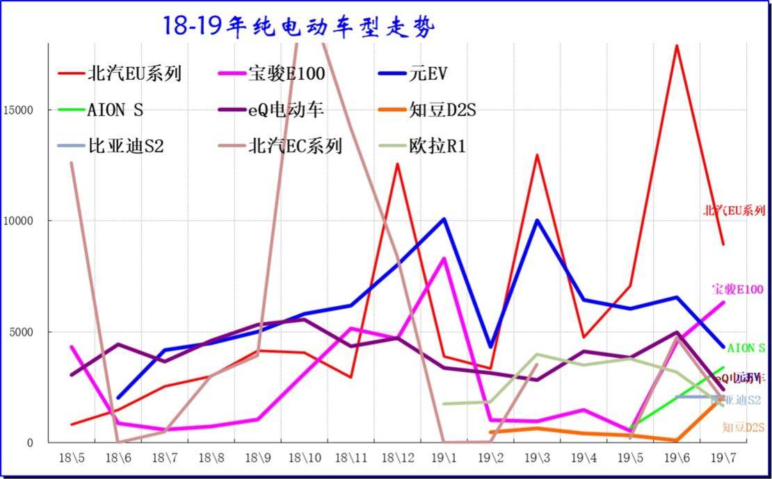 新出行销量点评丨6月抢补透支7月需求 三年内首次现负增长