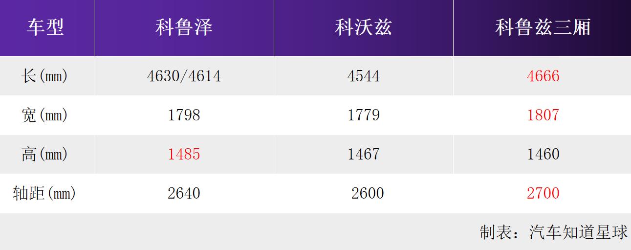 国内卖得最好的美系轿车：雪佛兰科鲁泽！7月大卖15555台